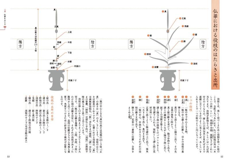 いのちの荘厳 仏華｜本願寺出版社